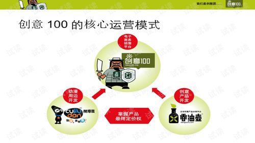 《創(chuàng)意100》商業(yè)計(jì)劃書(shū) 精品創(chuàng)業(yè)模板與創(chuàng)業(yè)投資指南