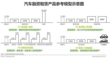 2019年中國汽車融資租賃行業(yè)研究報告 變革中的機(jī)遇與挑戰(zhàn)